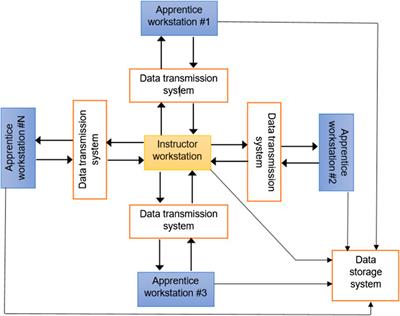 Application of DenTeach in Remote Dentistry Teaching and Learning During the COVID-19 Pandemic: A Case Study